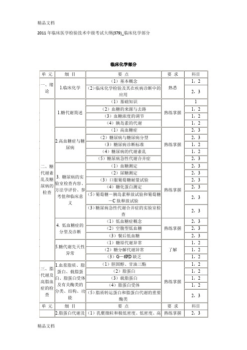 (整理)年临床医学检验技术中级考试大纲(379)临床化学部分.