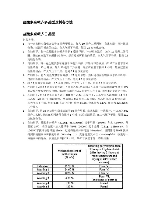 盐酸多奈哌齐多晶型及制备方法