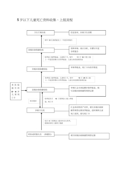 妇幼卫生信息上报流程图