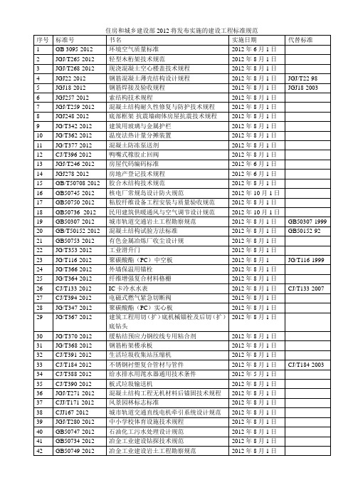 住房和城乡建设部2012将发布实施的建设工程标准规范