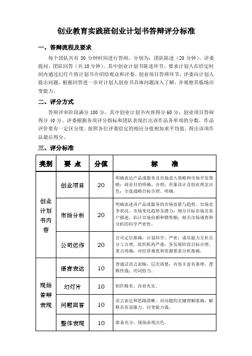 创业计划书答辩评分细则