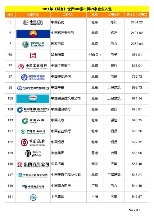 2011年世界500强中国企业名单