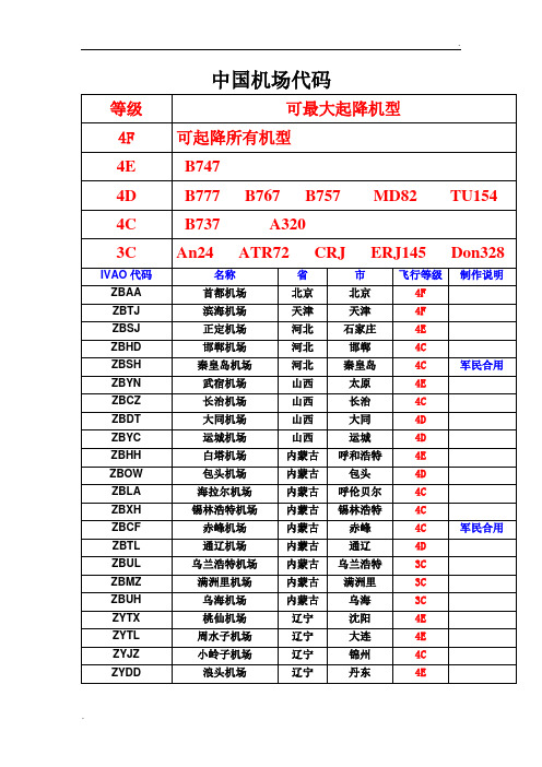 中国机场四字代码(全) (2)
