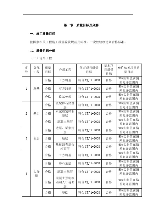 道路工程质量目标及保证措施