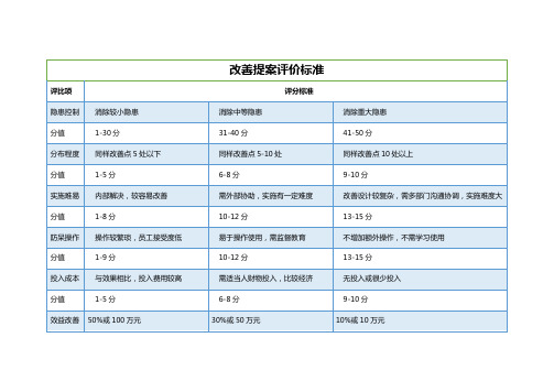 改善提案评价标准(万能版)