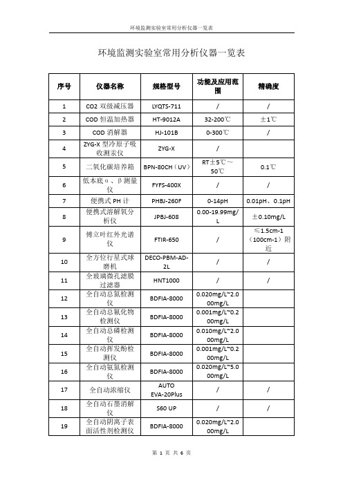环境监测实验室常用分析仪器一览表