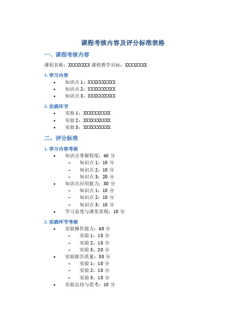 课程考核内容及评分标准表格