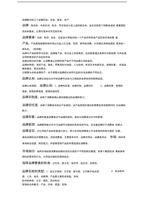 品牌学知识点