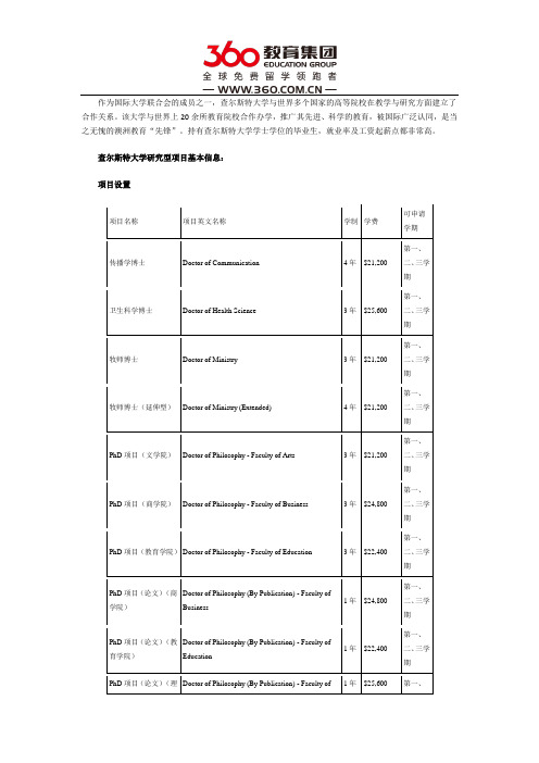 查尔斯特大学研究型项目怎么样