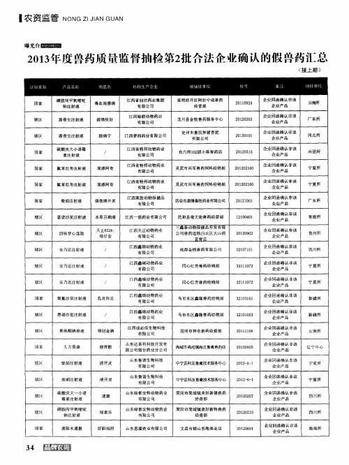 2013年度兽药质量监督抽检第2批合法企业确认的假兽药汇总