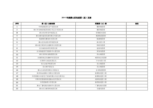 2011年度萧山区先进团(总)支部