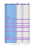 企业信用信息基础数据库财务报表