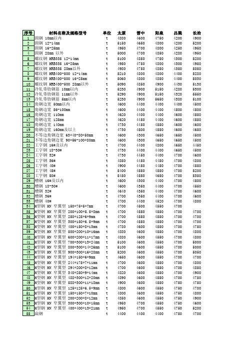 2011年1-2月山西省各市建设工程材料信息价