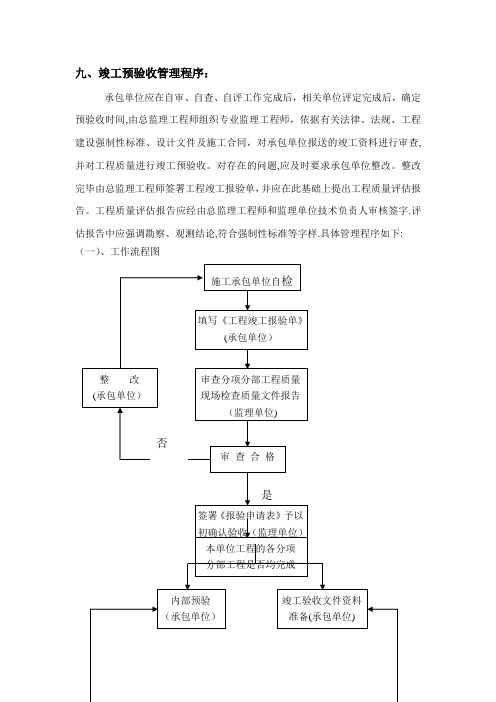 竣工验收工作程序