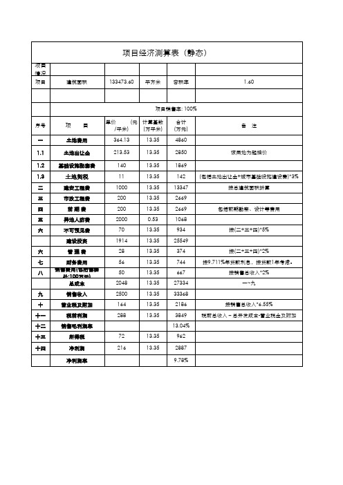 用地经济测算(1)