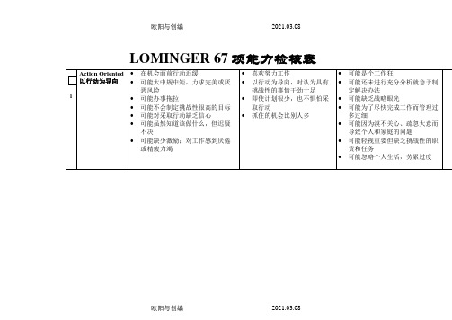 Lominger67项核心能力详解1之欧阳与创编