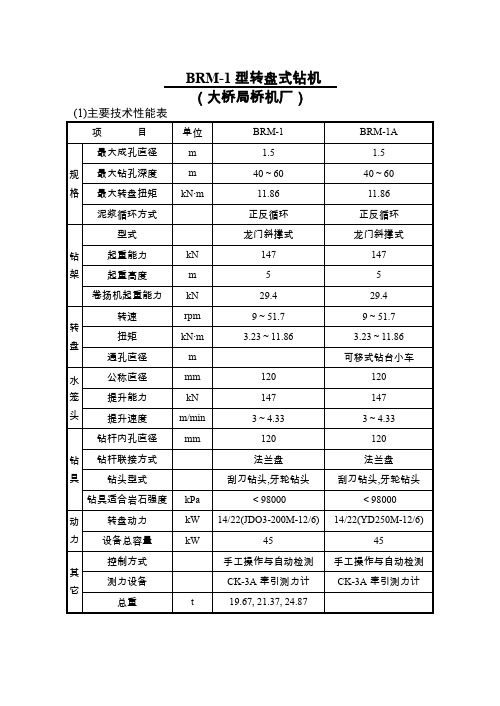 01BRM-1型转盘式钻机性能参数
