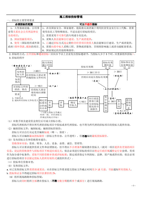 一建建筑实务(招投标管理)