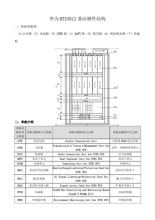 华为BTS3012基站硬件结构