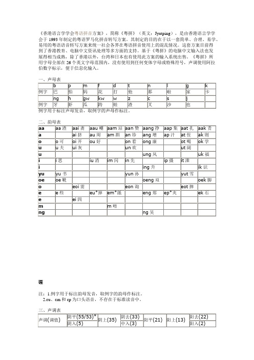 香港语言学学会粤语拼音方案