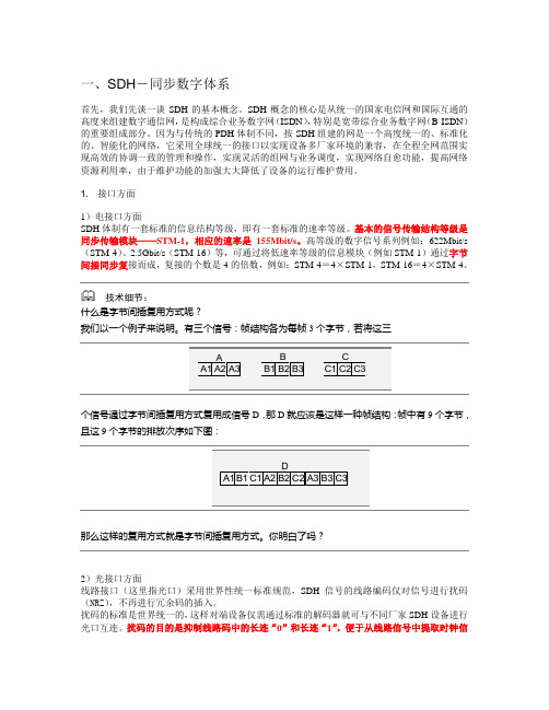 SDH原理