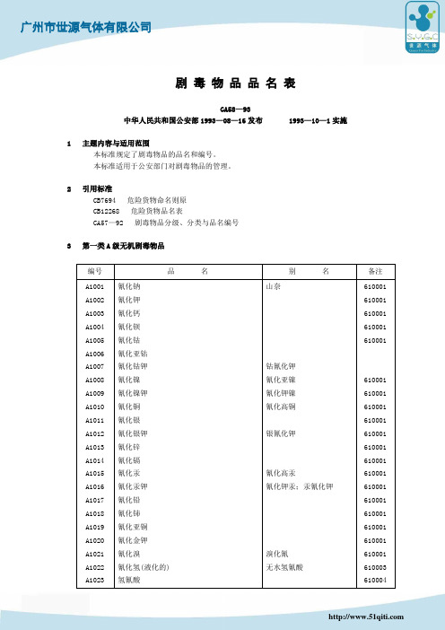 剧毒物品品名表