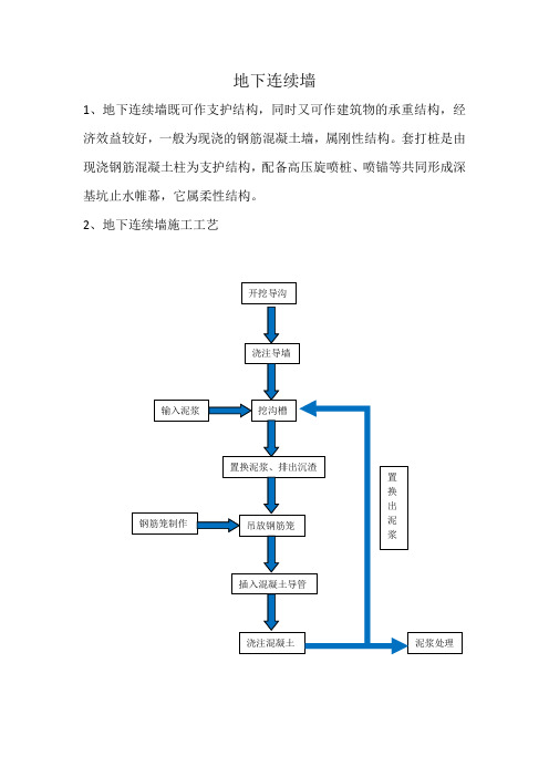 地连墙