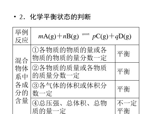 化学平衡状态的判断