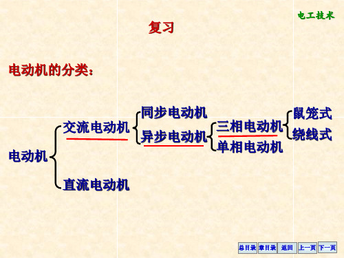 三相异步交流电动机ppt课件