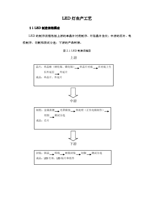 LED灯生产工艺的设计说明