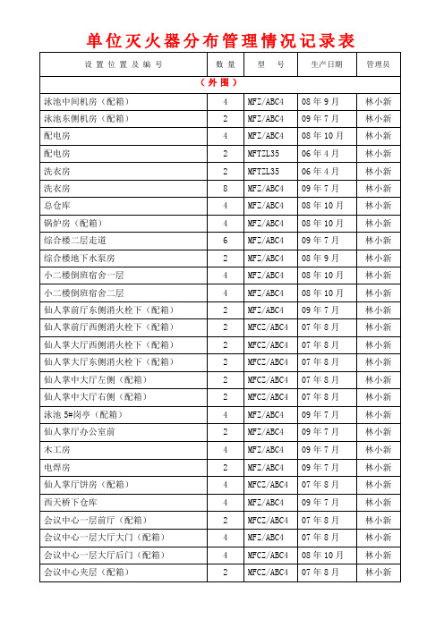 单位灭火器布管理情况记录表(8)