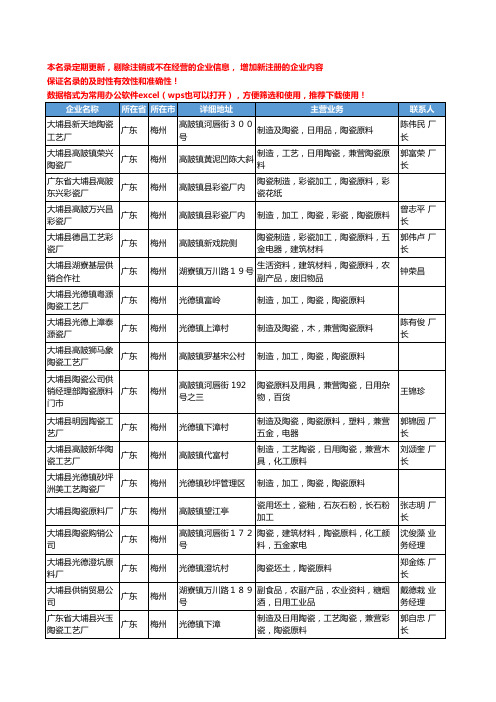 2020新版广东省梅州陶瓷原料工商企业公司名录名单黄页大全48家