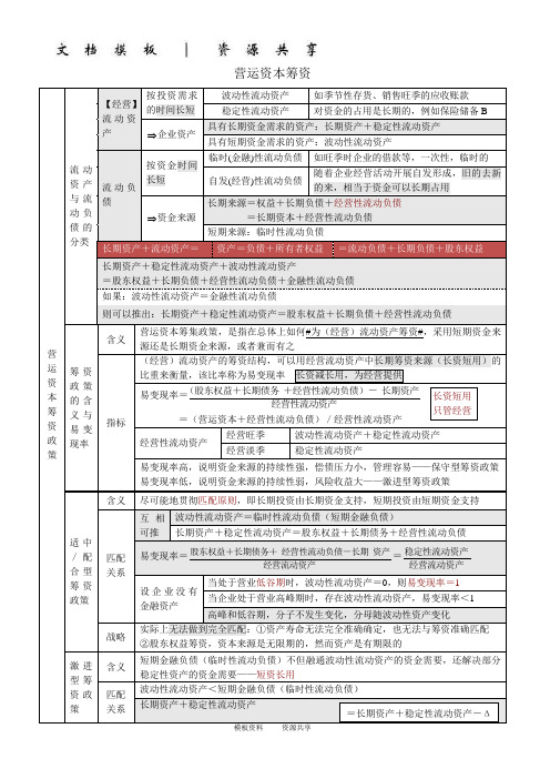 课程资料：营运资本筹资