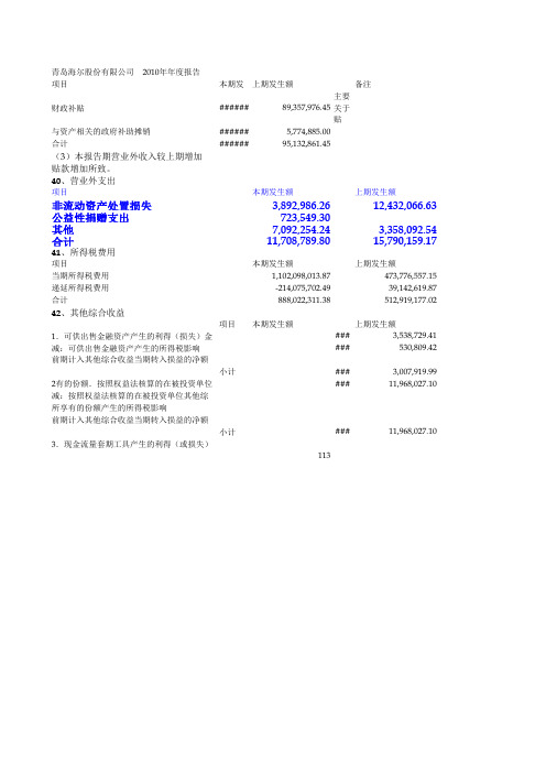 青岛海尔公司2010年财务报告数据