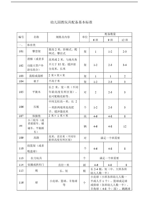 幼儿园教育教玩具配备基本标准.docx