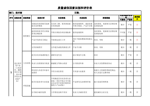 技术部质量诚信因素识别和评价表