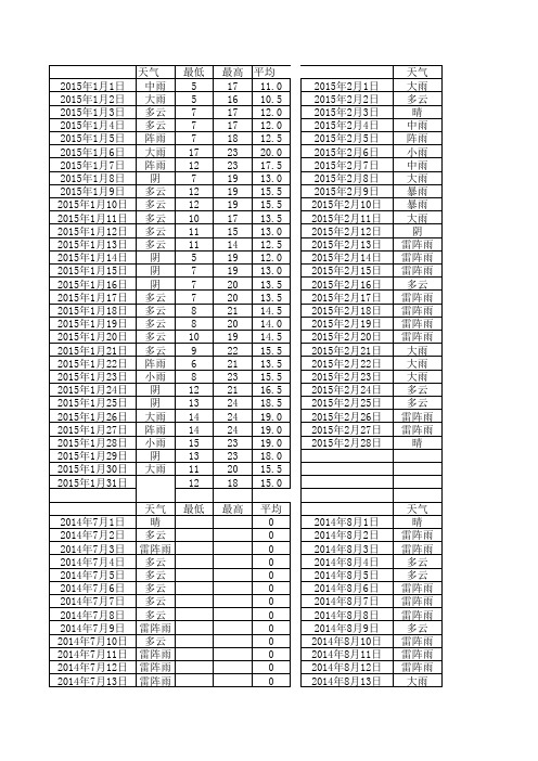 2014年天气温度记录表