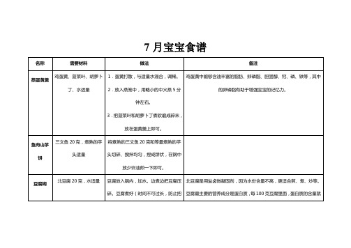 宝宝7个月到1周岁食谱