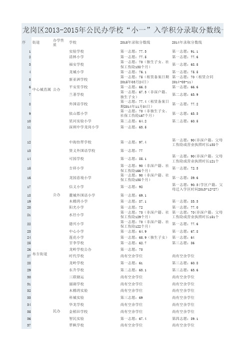 龙岗区2013-2015年公民办学校“小一”入学积分录取分数线一览表