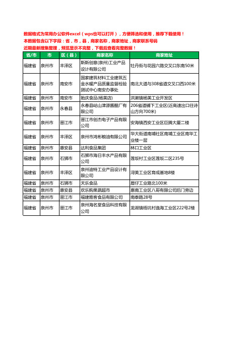 2020新版福建省泉州市工业产品有限公司工商企业公司商家名录名单黄页联系电话号码地址大全13家