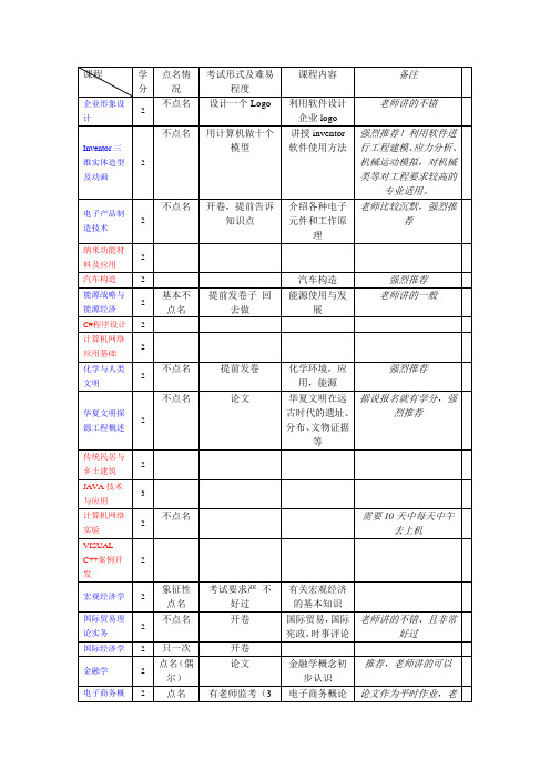 西安交通大学选修课信息