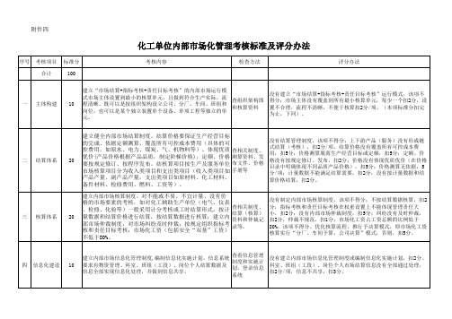 内部市场化管理考核标准
