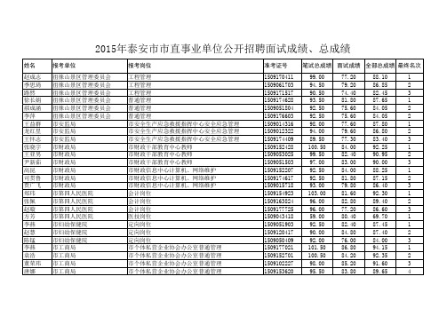 2015年泰安市市直事业单位公开招聘面试成绩、总成绩