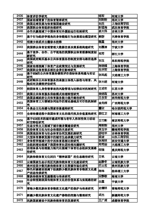 2015年国家社科立项
