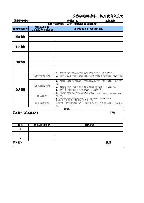 2015年绩效考核表模版