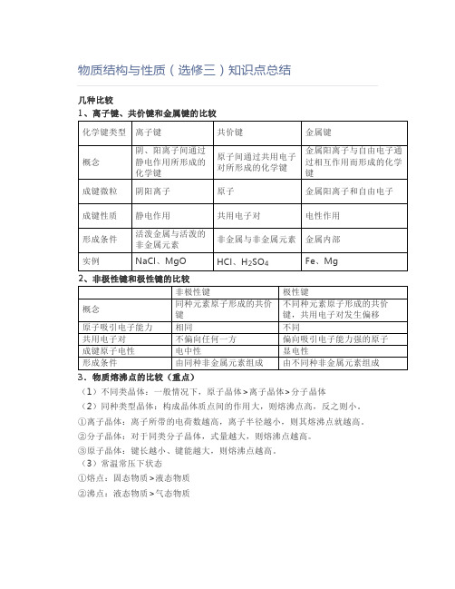 物质结构与性质(选修三)知识点总结4--完结