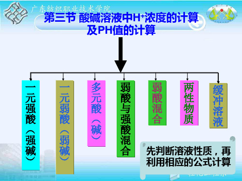 第四章 pH值计算和缓冲溶液