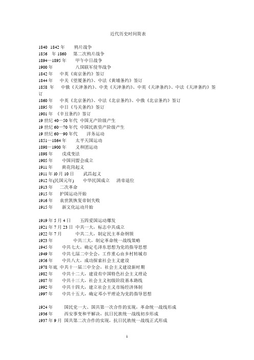 近代历史时间简表