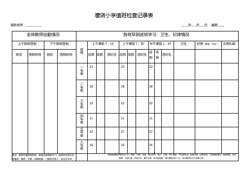 值班检查记录表