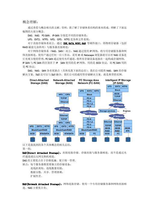 网络存储概念理解
